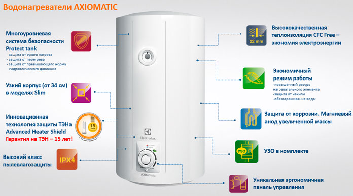 Водонагреватель накопительный ELECTROLUX AXIOmatic 