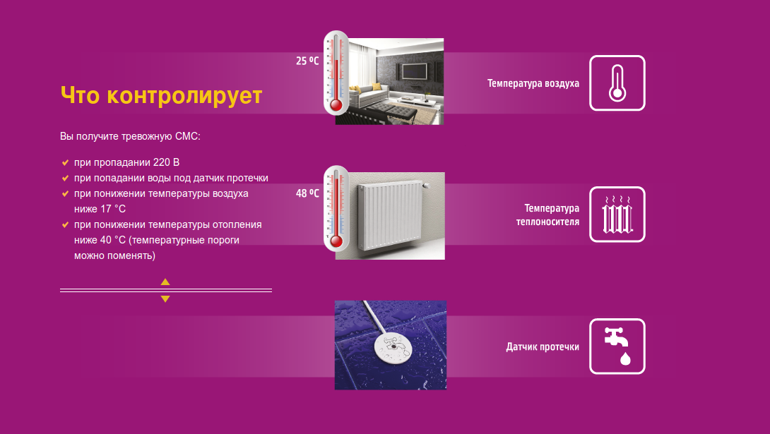 Теплоинформатор TEPLOCOM GSM