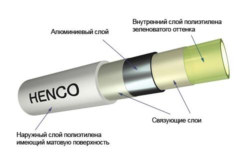 Металлопластиковые трубы HENCO-Rix (Хенко)