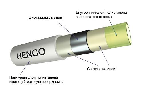 Металлопластиковые трубы HENCO-RIX (Хенко)
