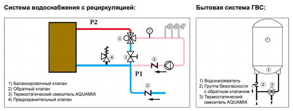 Термосмеситель Watts Aquamix 3/4" 32-50С